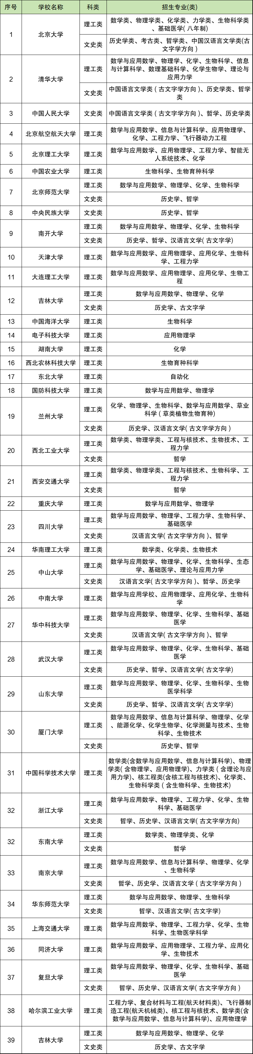 ����Ӌ�����Ԉ�ׂ��WУ�ׂ����I������Ӌ��־Ը�O�ü����Ҏ�t��