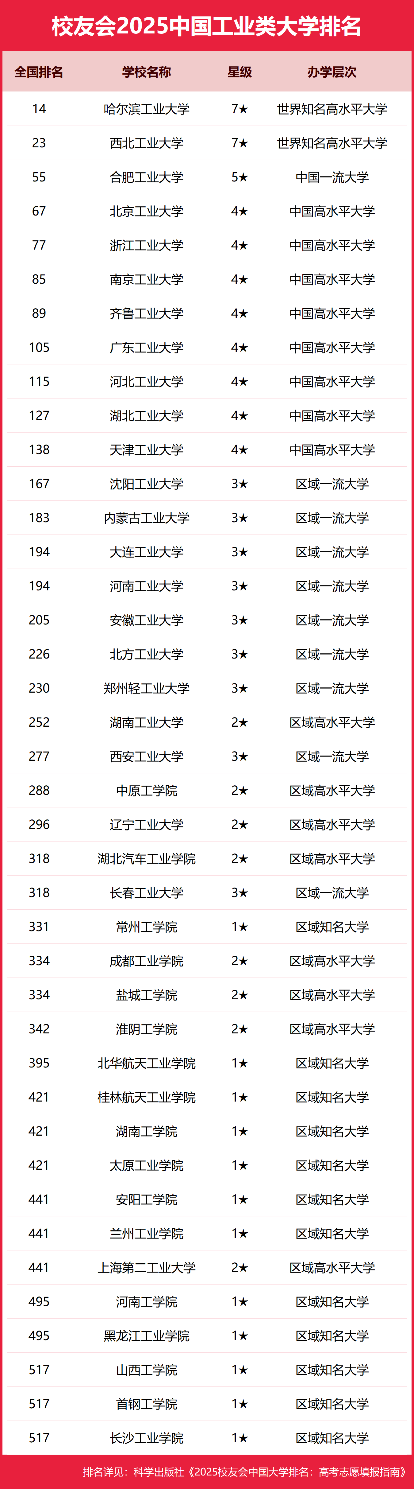 1743586723517975.png 中國害人不淺的4所工業大學-中國四所野雞工業大學曝光!畢業證如同廢紙就業無望
