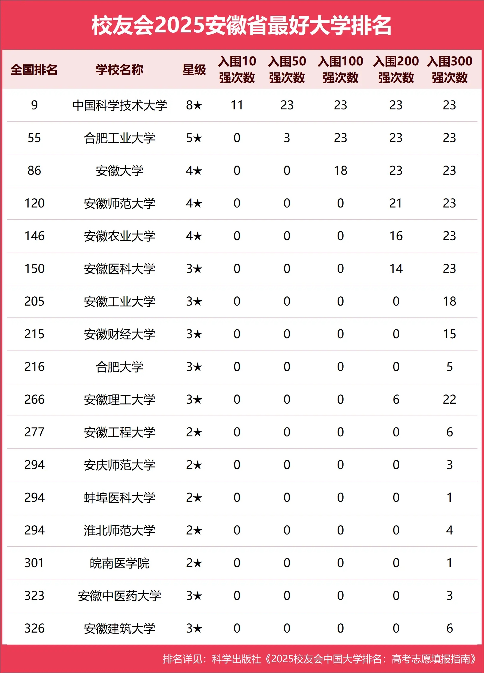 ����ʡ��õ�ʮ����W��ǰʮ���ƴ�W�������񼰷֔�����������ʡ���c��W����һ�[��