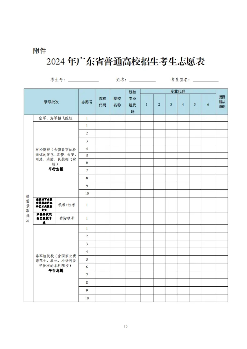 1749624222243104.jpg 2025廣東高考志愿填報樣表,考生可以填幾個志愿?附填報注意事項
