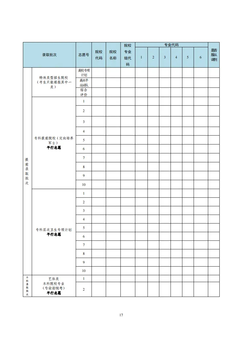 1749624405722347.jpg 2025廣東高考志愿填報樣表,考生可以填幾個志愿?附填報注意事項