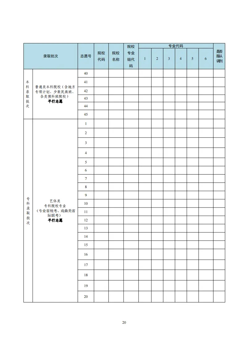1749624430288694.jpg 2025廣東高考志愿填報樣表,考生可以填幾個志愿?附填報注意事項