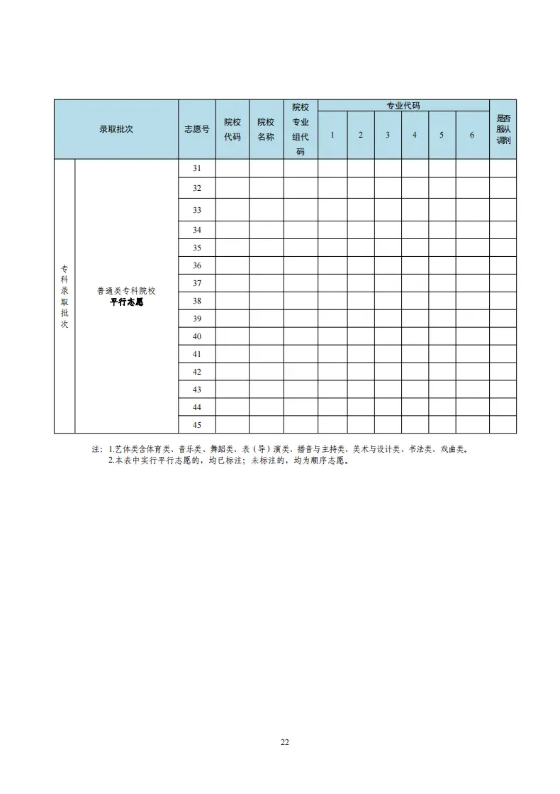 1749624449217908.jpg 2025廣東高考志愿填報樣表,考生可以填幾個志愿?附填報注意事項