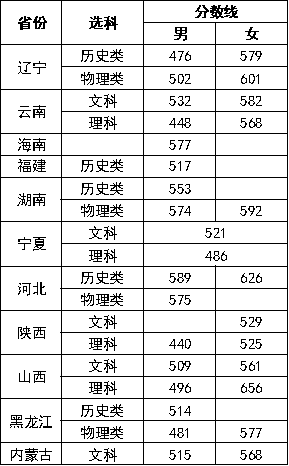 2024�㽭��У����Щ�W(xu��)У�քe���ٷ��ȡ����У���μ��ȡ��?j��n)?sh��)����