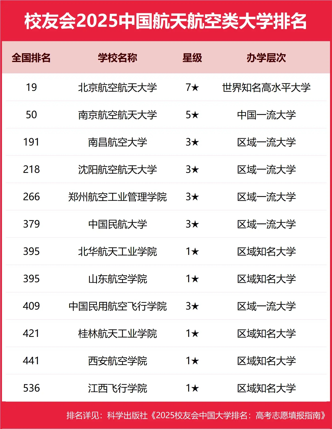 1750045060652284.jpg 全國航空航天類大學排名及錄取分數線一覽表(2025年高考參考)