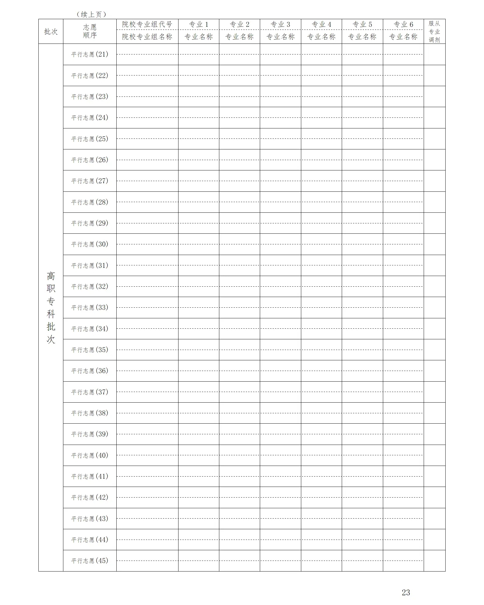 1752567837264840.jpg 甘肅專科志愿填報時間和截止時間2025,甘肅高考專科45個志愿怎么填?