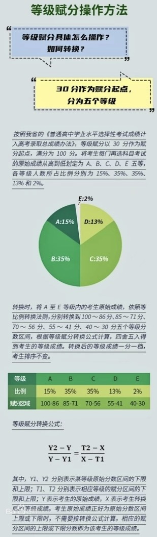 �߿���ԭʼ��߀���x�֣��鵽�ĸ߿��ɿ����x�ֺ�Ć���