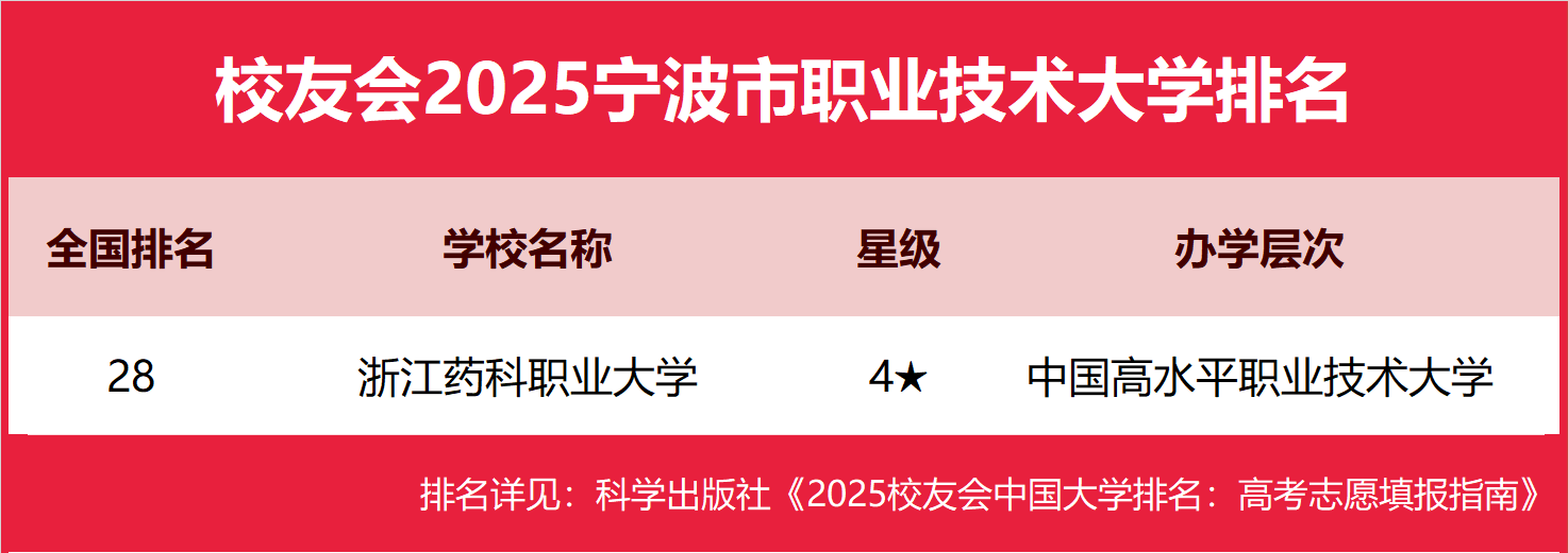 1758103935489557.png 寧波公辦本科大學有哪些2025完整名單排名-寧波最好的公辦本科大學推薦