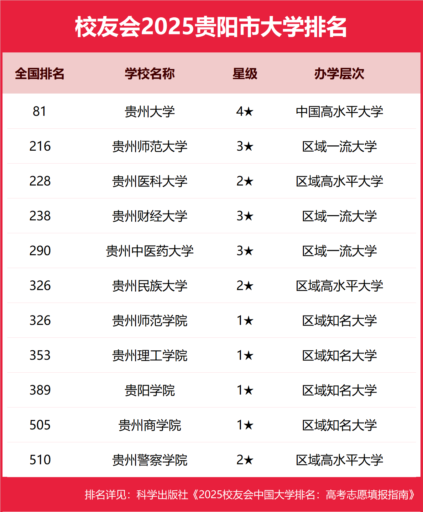 1758446403980250.png 貴陽公辦本科大學(xué)有哪些2025完整名單排名-貴陽最好的公辦本科大學(xué)推薦