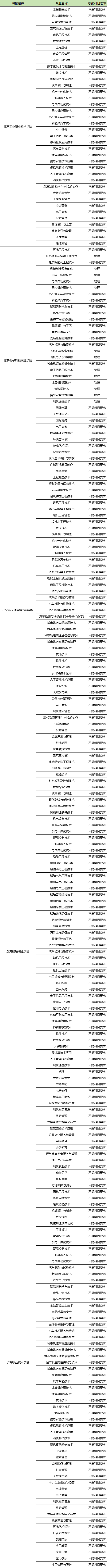 ����ʿ�����x��Ҫ���2026����ʿ���������ߣ��x��Ҫ������(b��o)���l�����W(xu��)У���μ���?j��n)?sh��)����