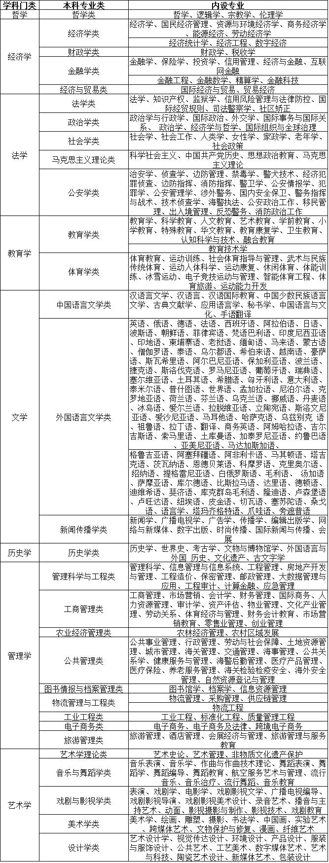 1762850890657905.jpg 物政地屬于文科還是理科,可以報(bào)文科嗎?物政地不能報(bào)什么專業(yè)?(2026參考)