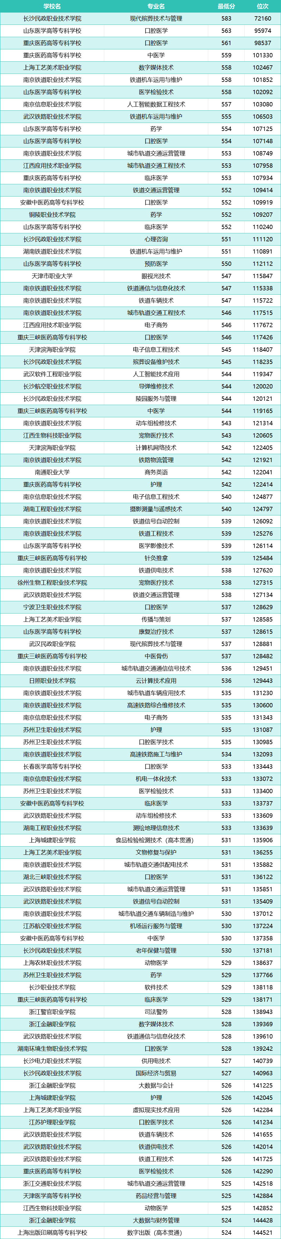 2025ȫ��������ԺУ100�����а��ȡ�֔���һ�[����2026�ꅢ����