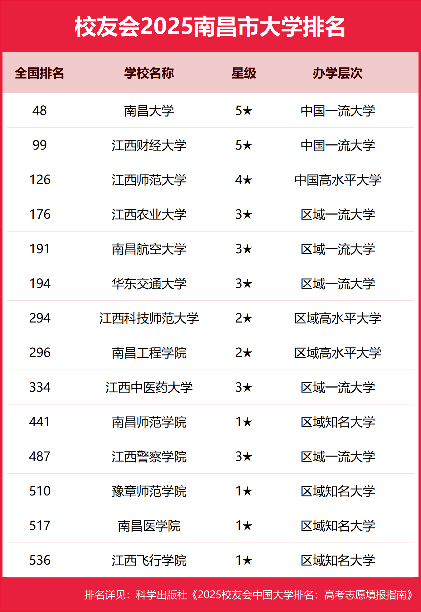  2025�ϲ��б��ƴ�W�������֔���-�ϲ��ֵ͵ı��ƴ�W���]��2026������