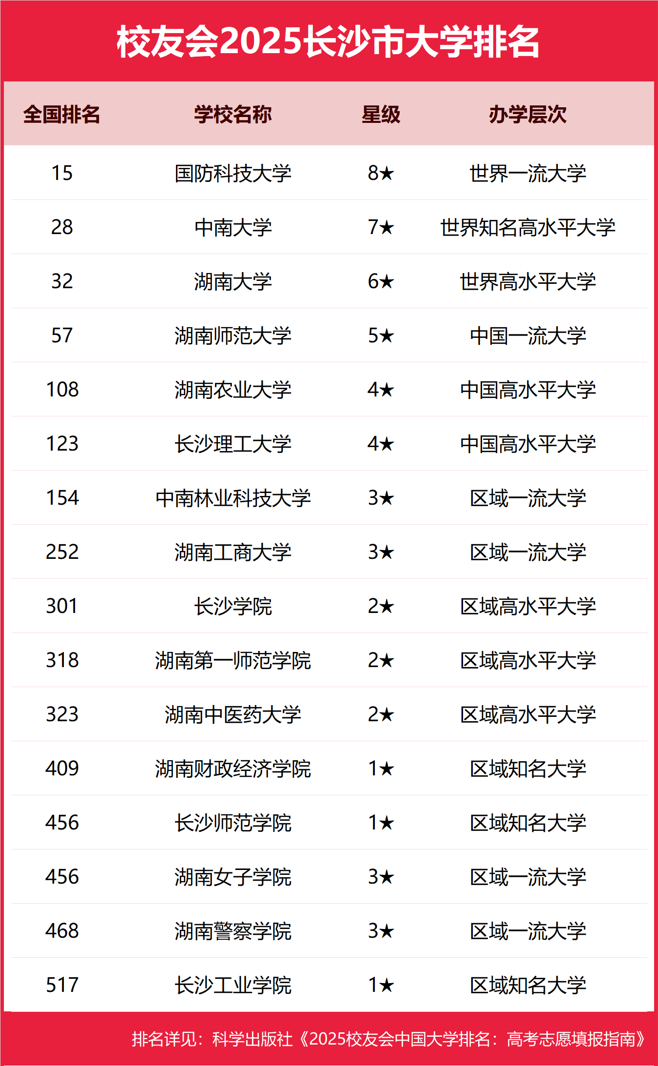 2025�Lɳ�б��ƴ�W�������֔���-�Lɳ�ֵ͵ı��ƴ�W���]��2026������