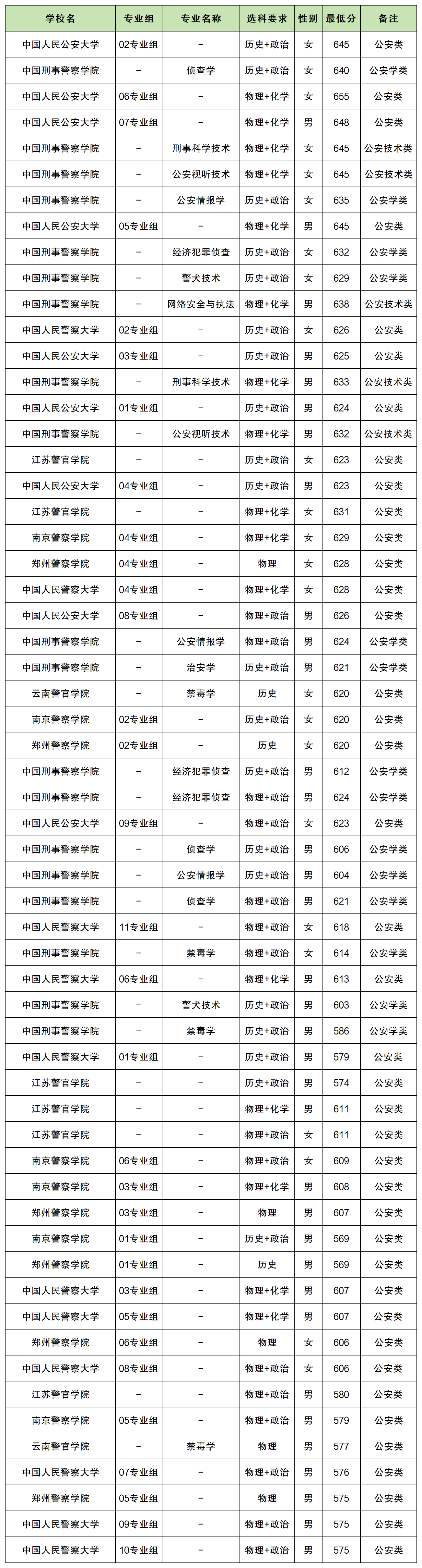 ��У��ǰ���ȡ�֔����߆�2025��ǰ������WԺ�֔���һ�[����2026������